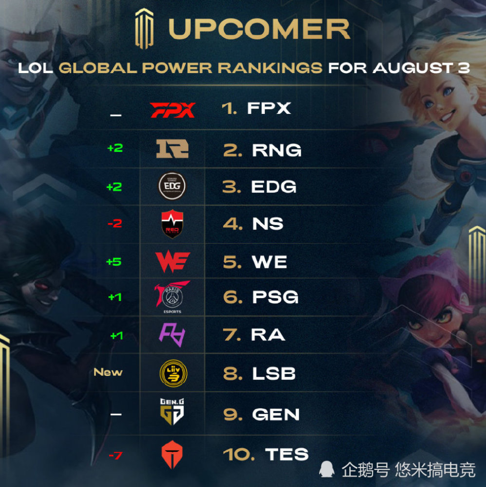 城市的一项 城市的一项